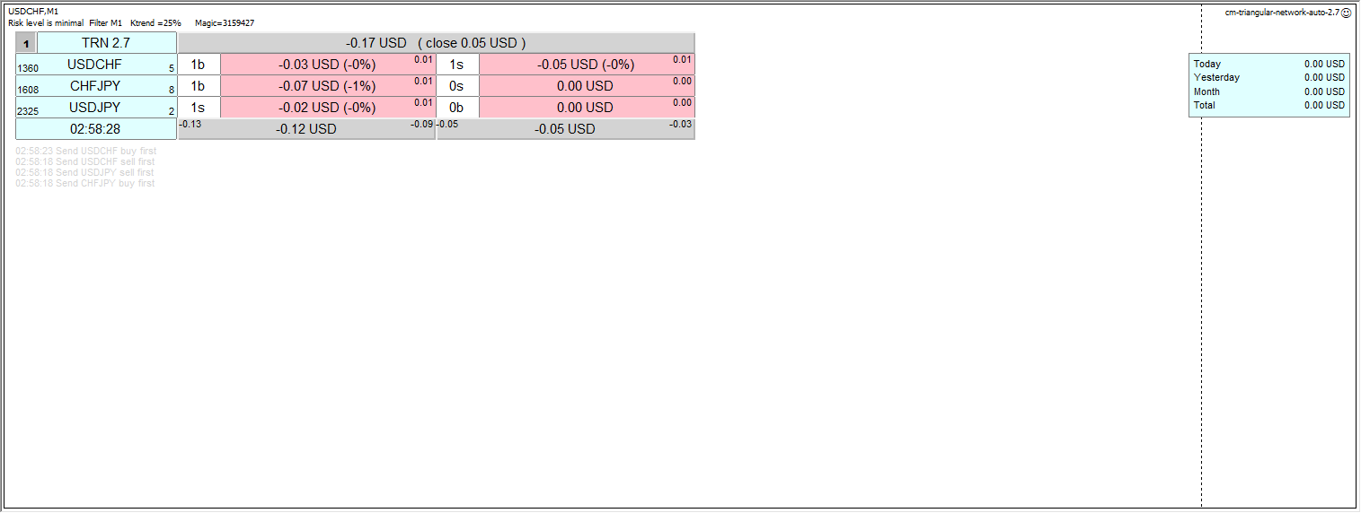 cm-triangular-network-auto-2.7