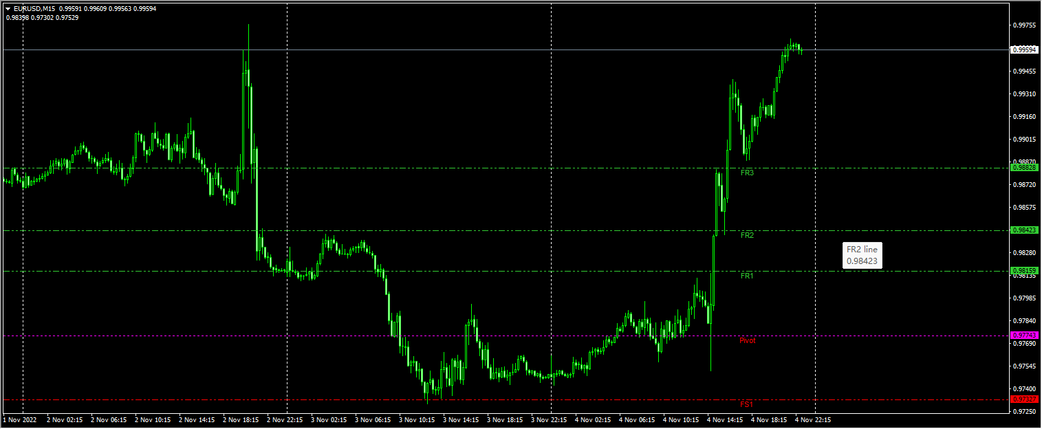 fibonacci-pivot-lines