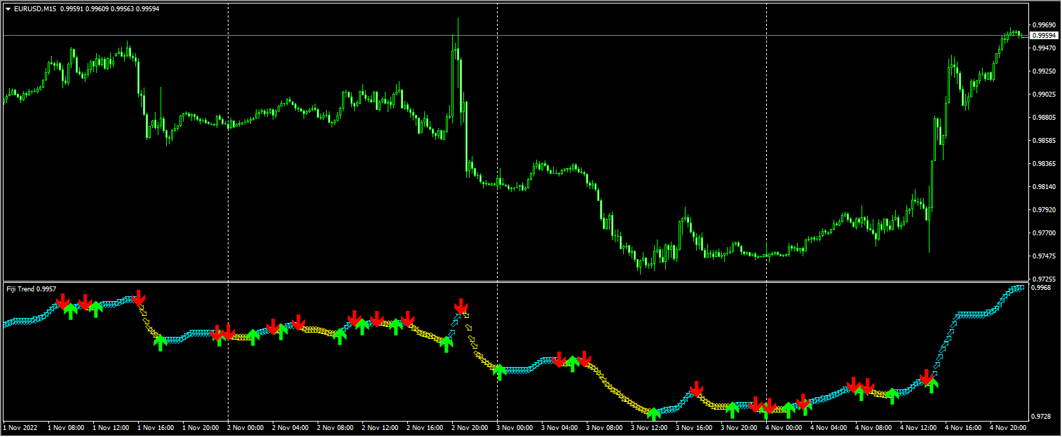 fiji-trend-indicator