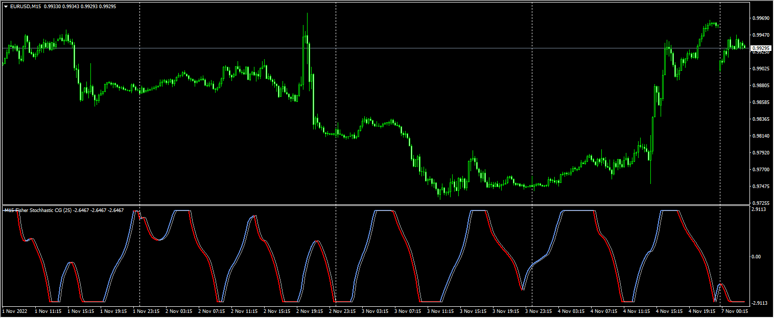 fisher stochastic cg (mtf + alerts + arrows)