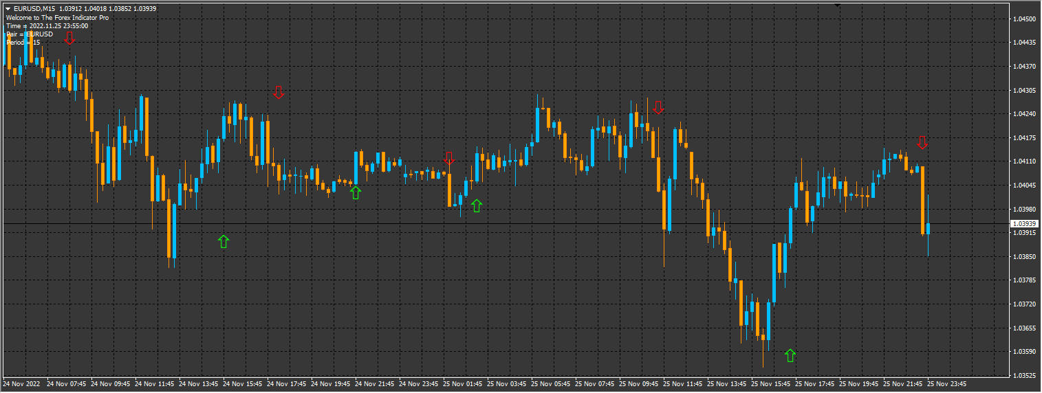 forex-indicator-pro