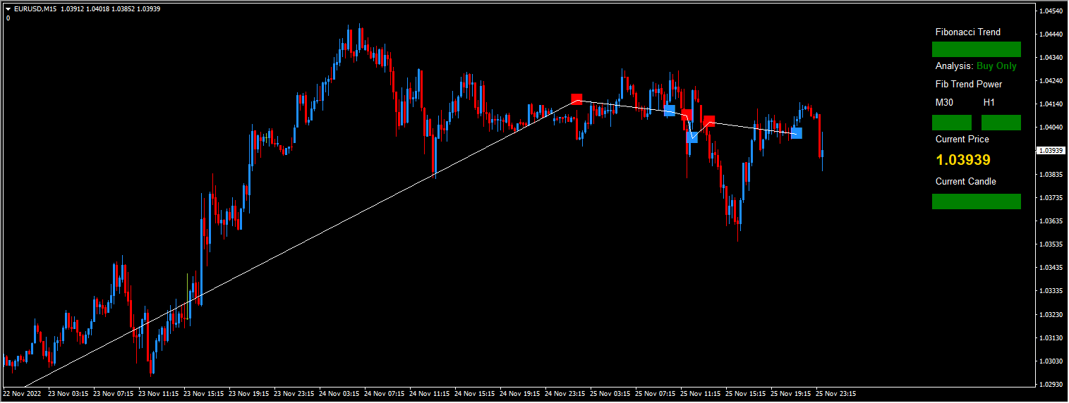 forex-rapid-fibonacci-scalper-system