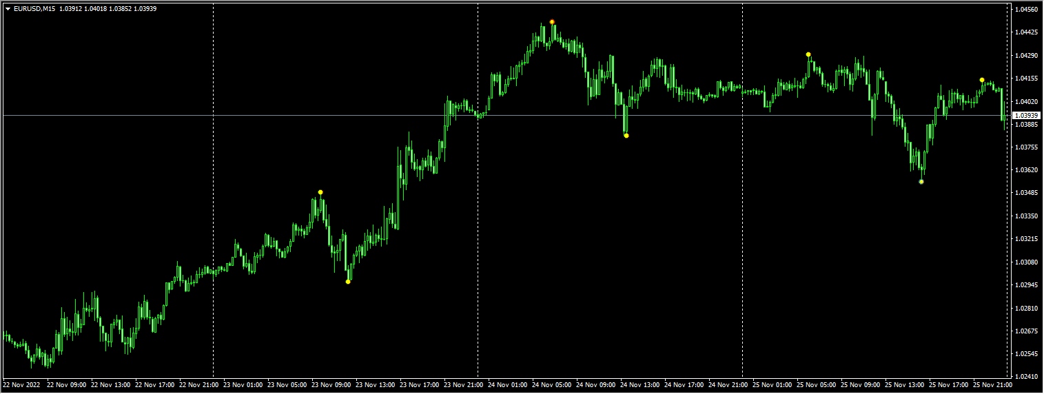 forex-reversal-indicator