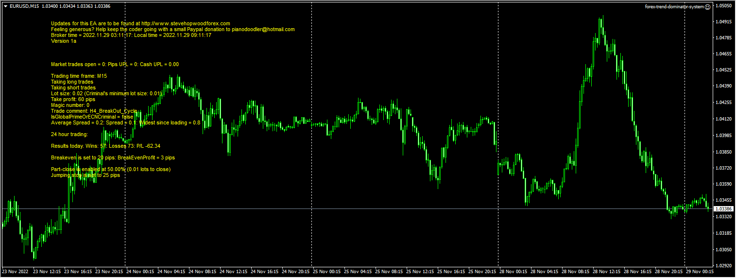 forex-trend-dominator-system