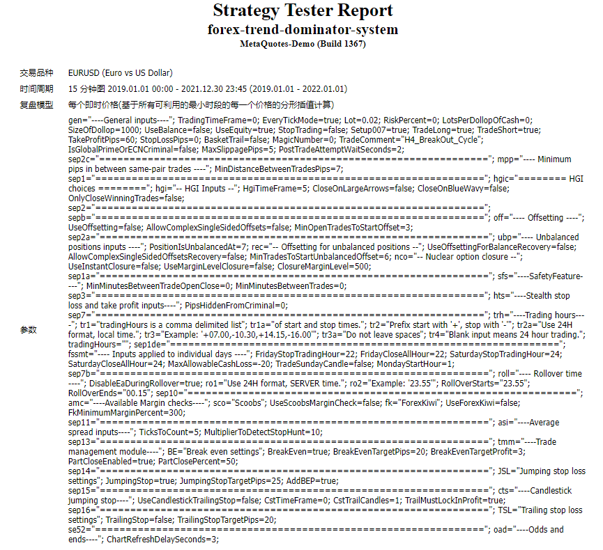 forex-trend-dominator-system