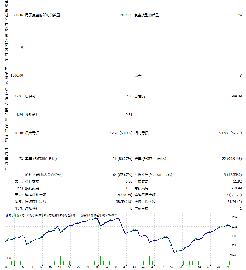 forex-trend-dominator-system