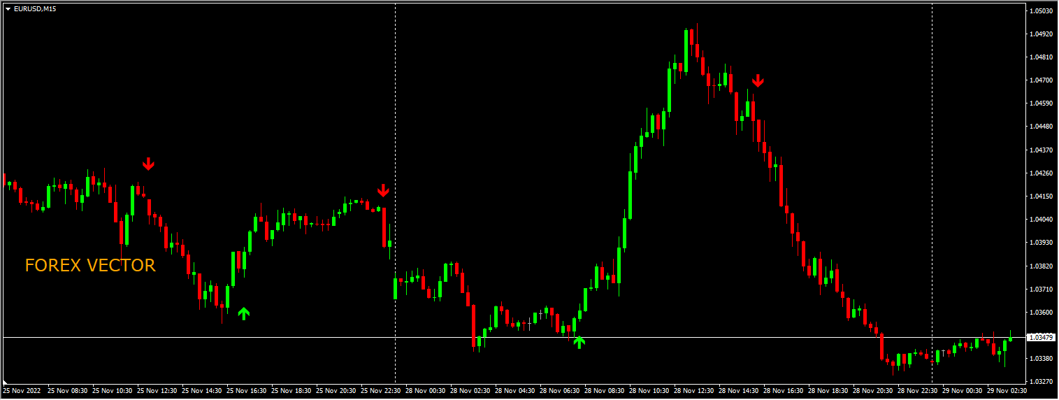 forex-vector-system