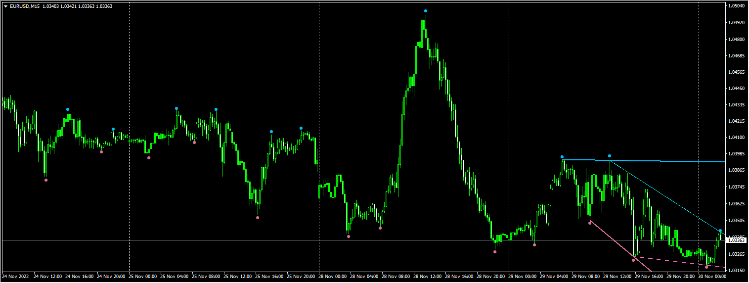 fractals-adjustable-period-trend-lines