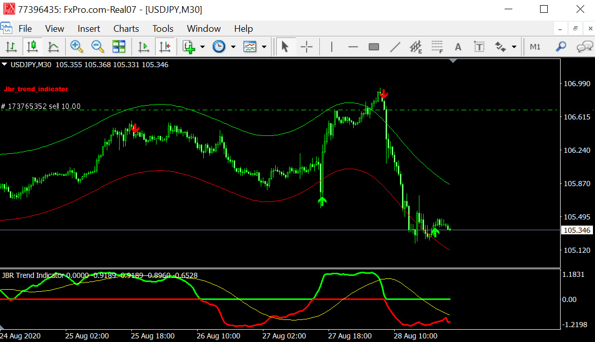 JRB Indicator System