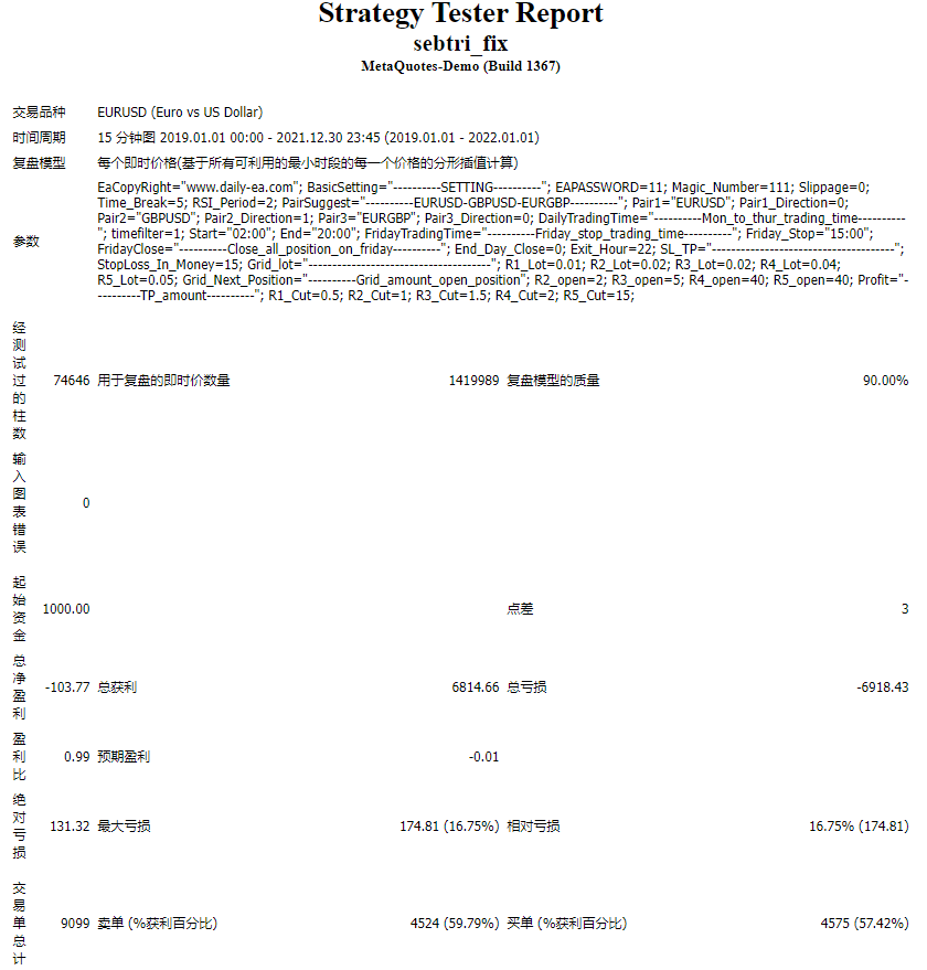 sebTRI EA MT4 UNLIMITED