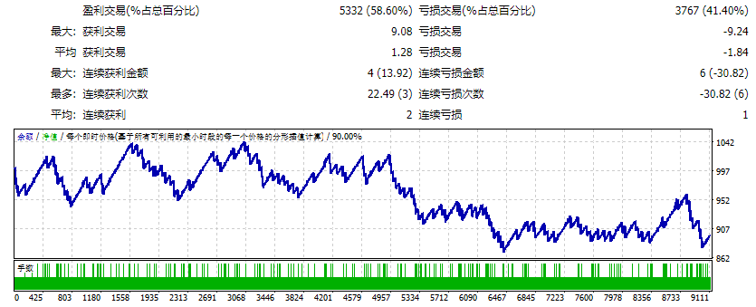 sebTRI EA MT4 UNLIMITED