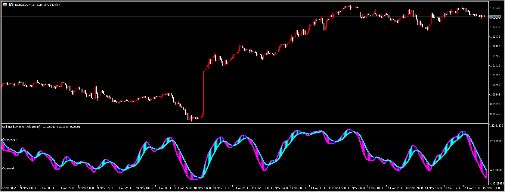 synthetic beast indicator