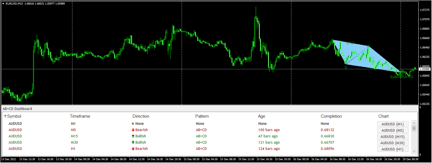 AB=CD Dashboard