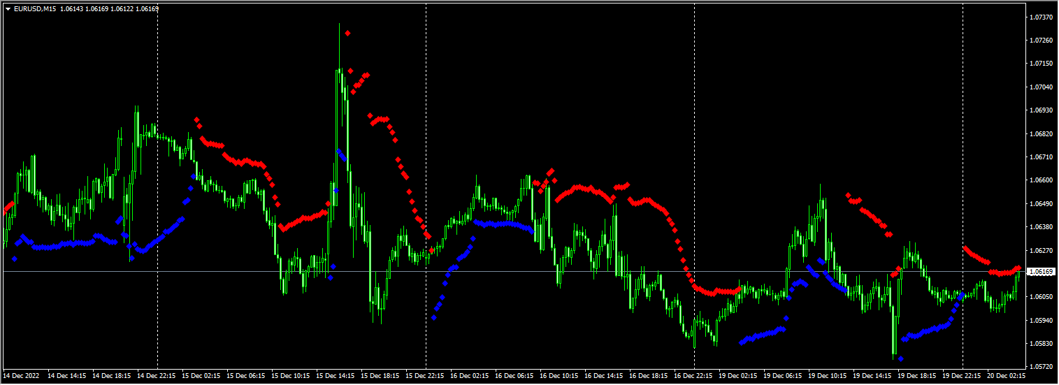 Adaptive Stoploss Indicator