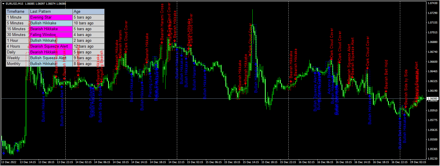 Candlestick Pattern Indicator