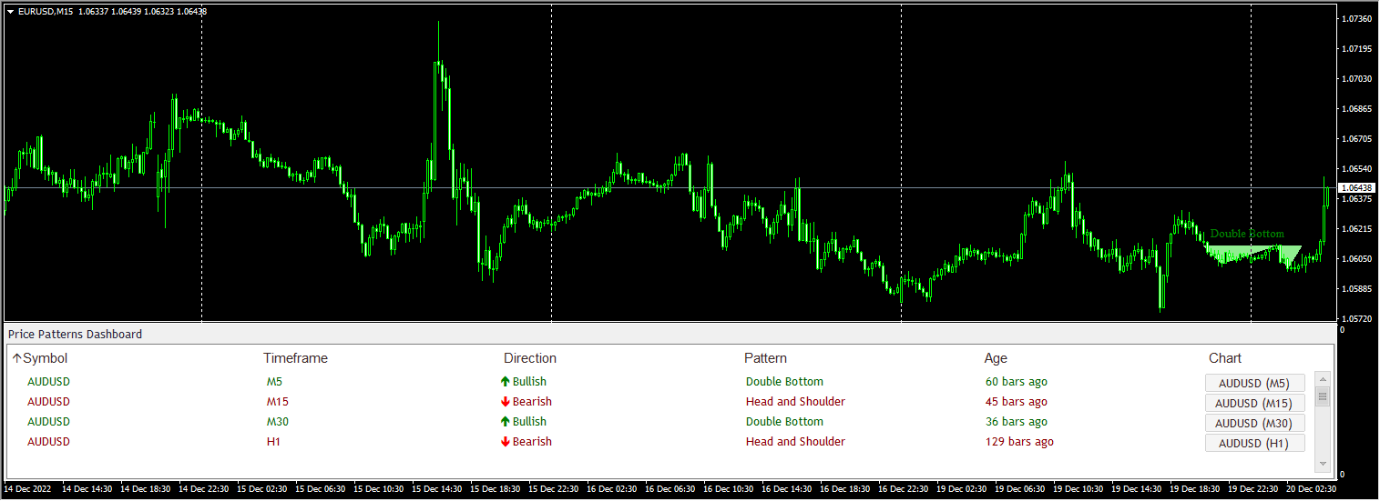 Chart Pattern Dashboard