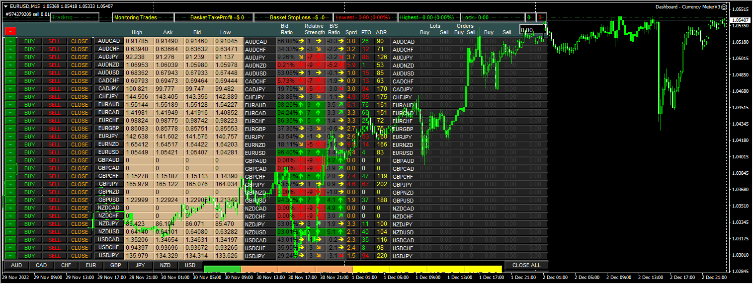 Dashboard Currency Meter V3