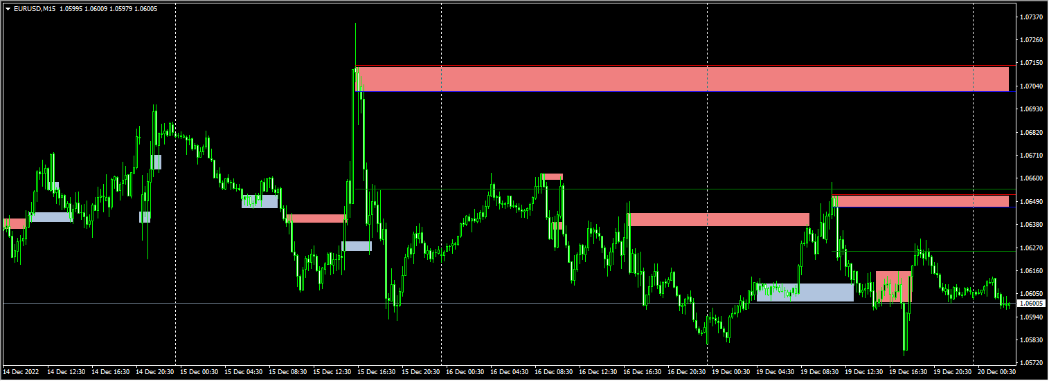 Easy Supply Demand Indicator