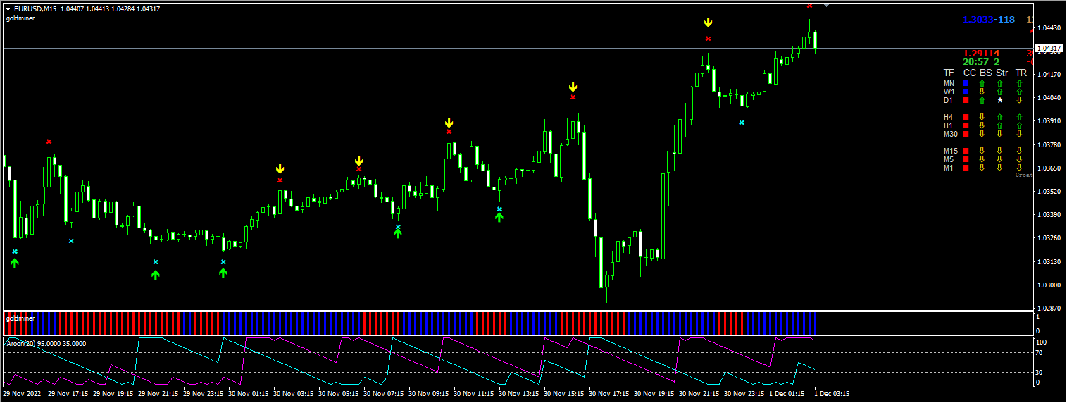FTR-Gold Miner Trading System