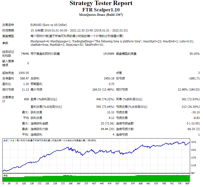 FTR Scalper1.10(Hunter Scalper1.10)