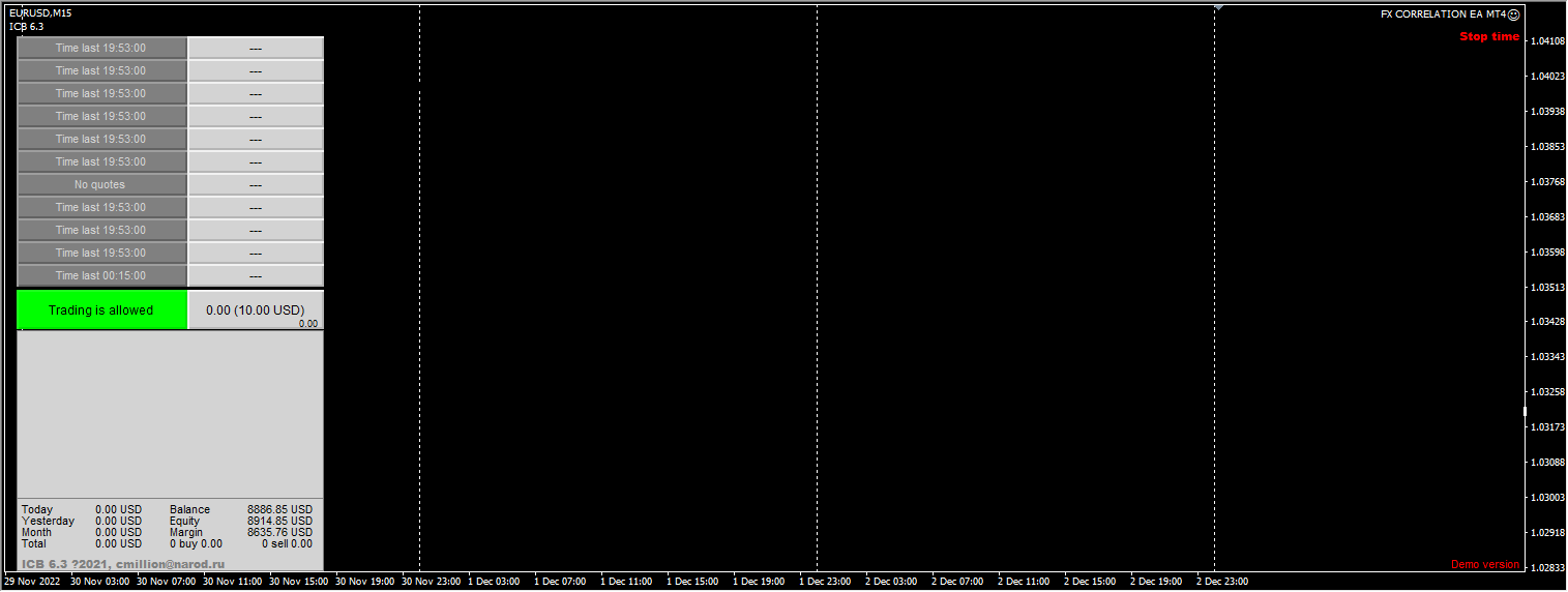 FX CORRELATION EA MT4