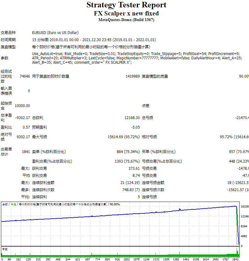 FX Scalper x new fixed