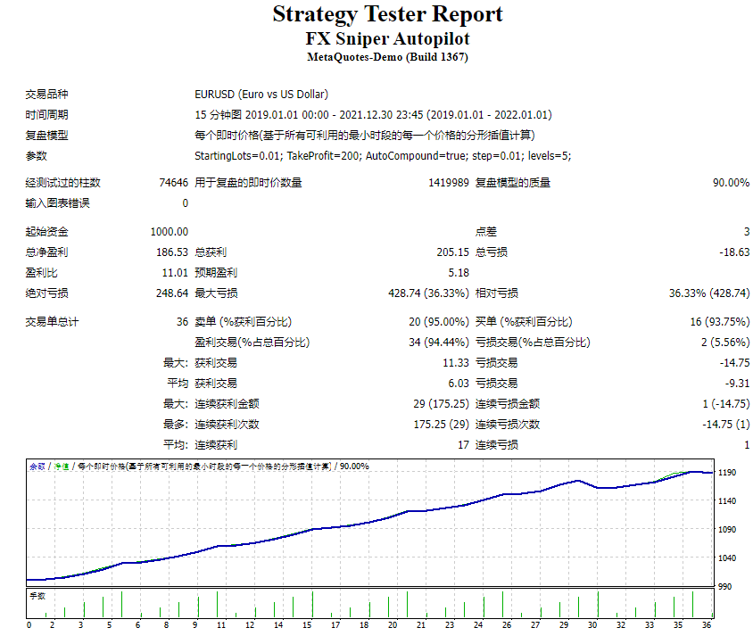 FX Sniper 24 complete