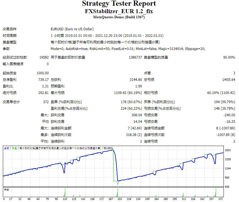 FX Stabilizer EURUSD