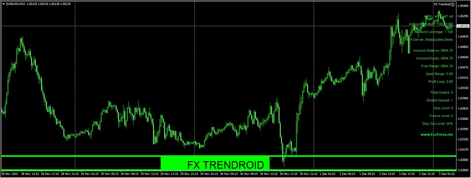 FX Trendroid