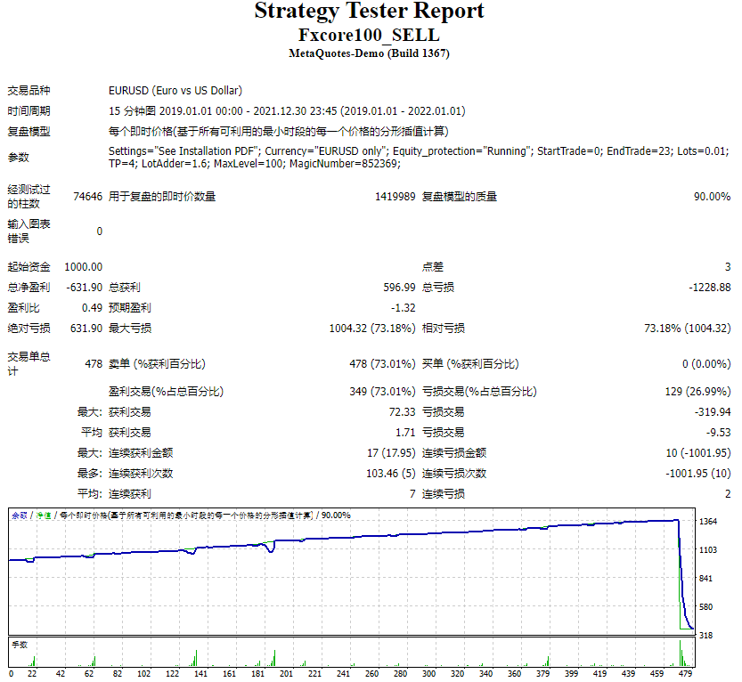 FX100 EA v5.1.TraderMuda