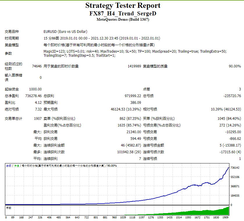 FX87_H4_Trend_SergeD
