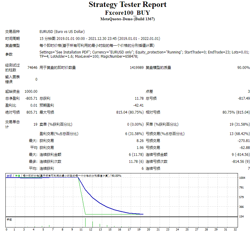 FXCore100 EA v5.1 LATEST