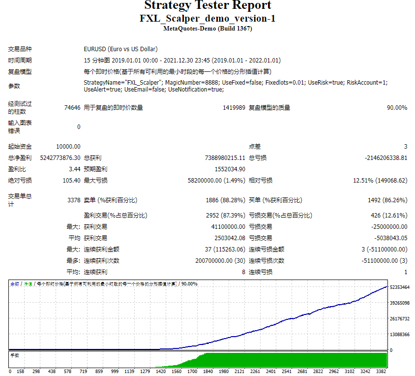 FXL_Scalper_demo_version-1