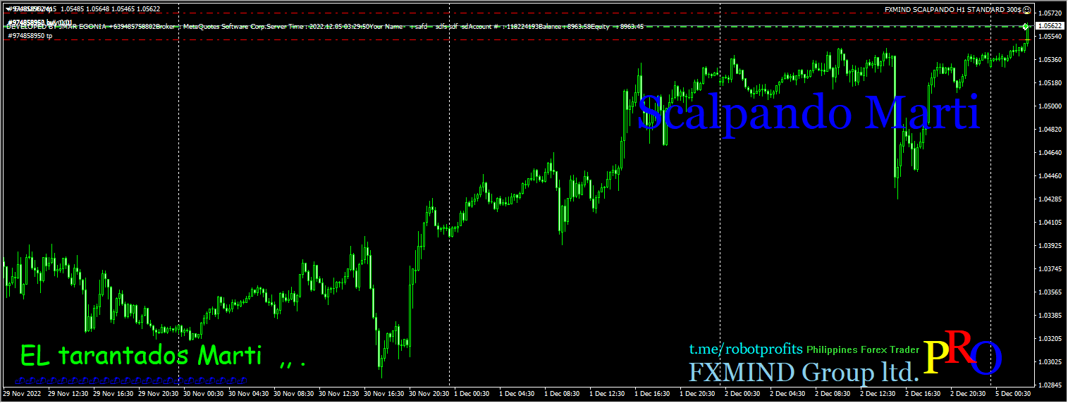 FXMIND SCALPANDO H1 STANDARD