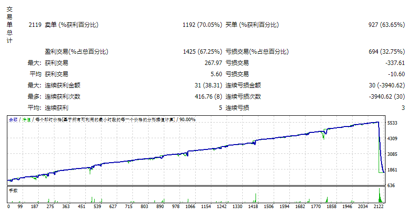 FXMIND SCALPANDO H1 STANDARD