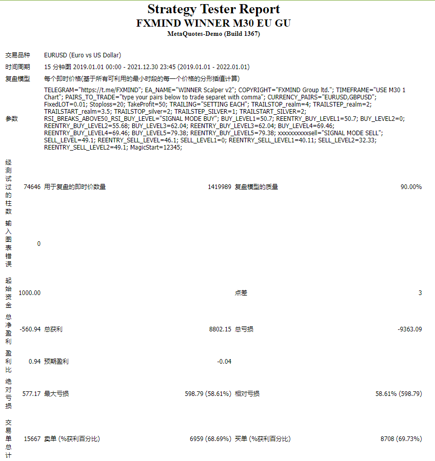 FXMIND WINNER M30 EU GU