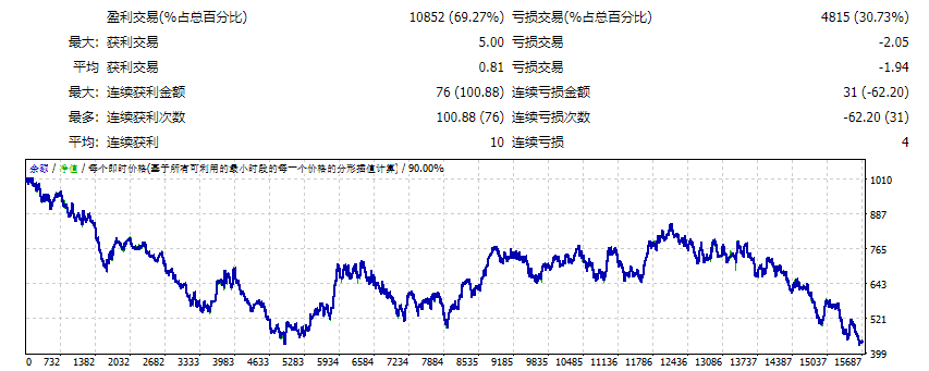 FXMIND WINNER M30 EU GU