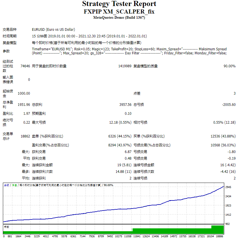 FXPIP XM_SCALPER_fix