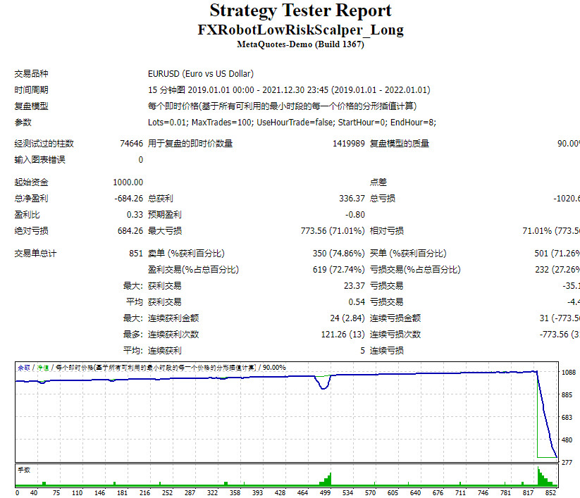 FXRobotLowRiskScalper_Long