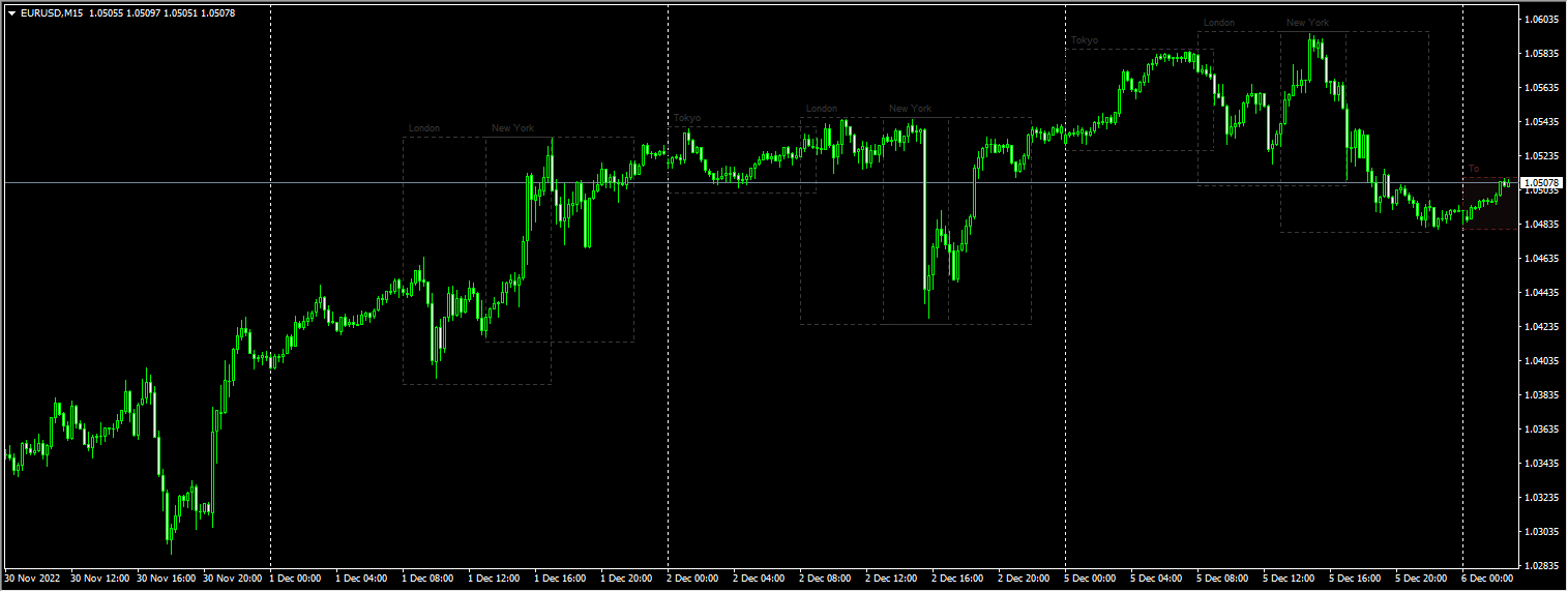 FXSSI.TradingSessions