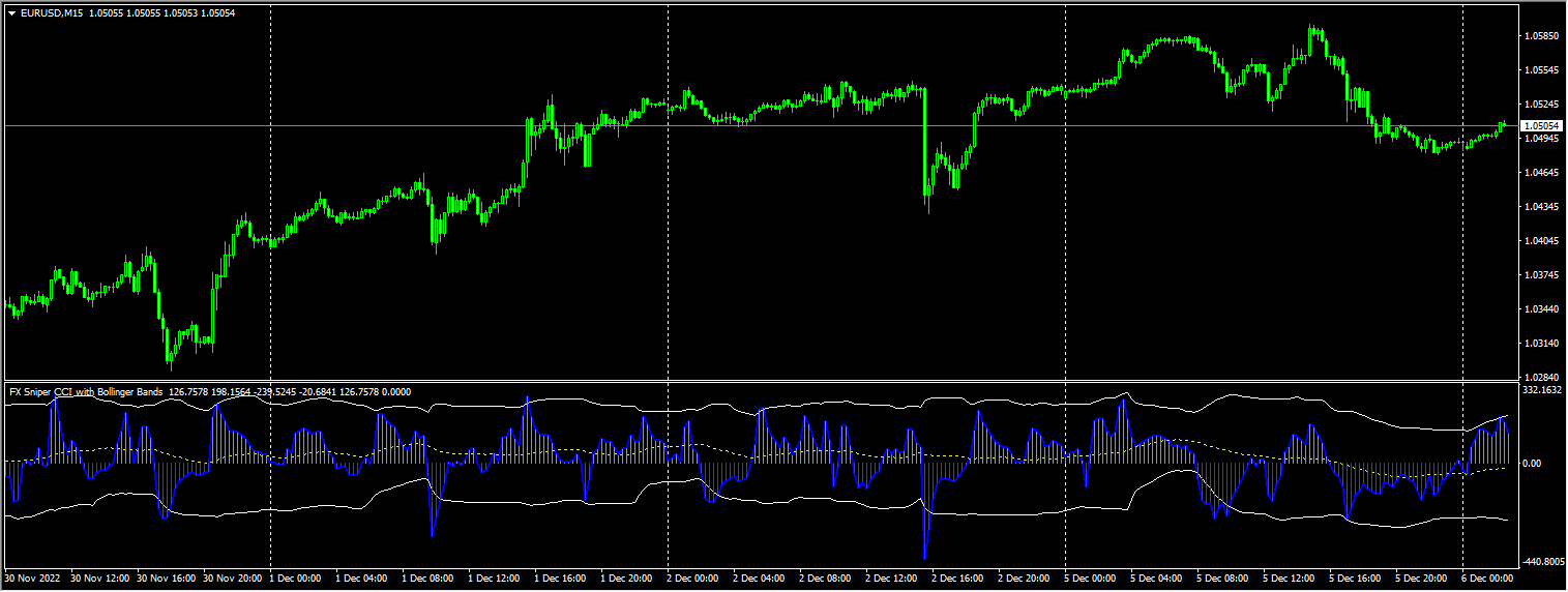 FXSniper7sErgodic CCI BB