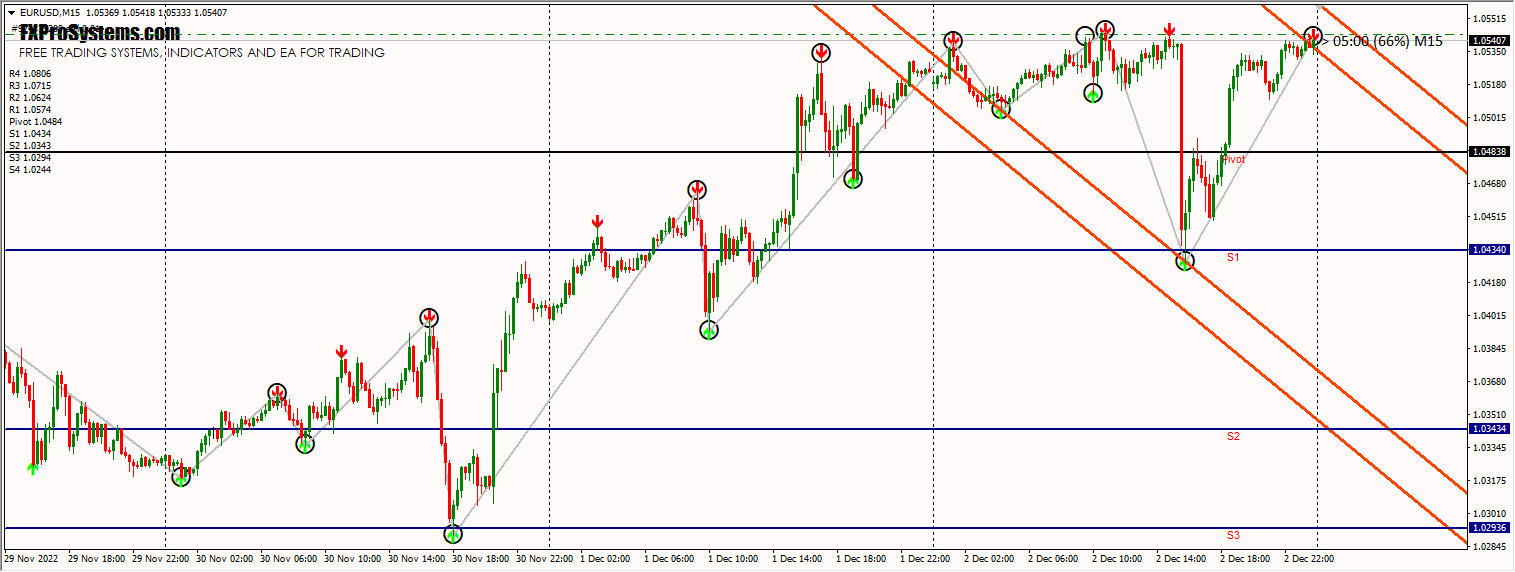 FX_Elliot Wave_Trendline_AutoPlot