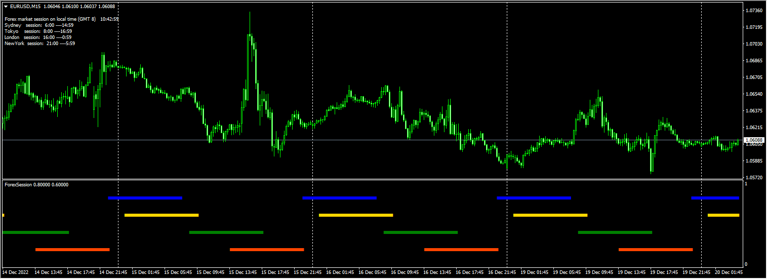 Forex Sessions – open source