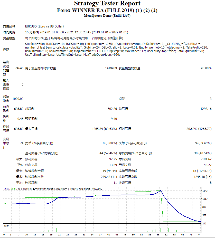Forex WINNER EA (FULL2019) (1)