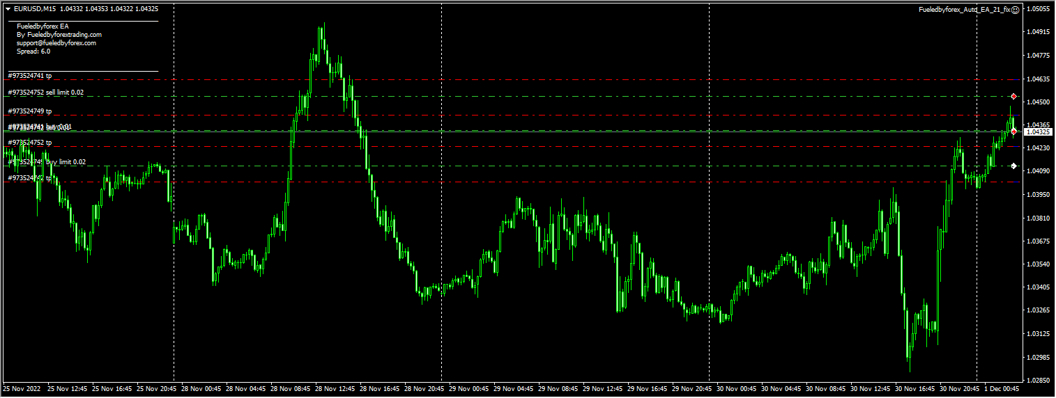 Fueledbyforex_Auto_EA_21_fix