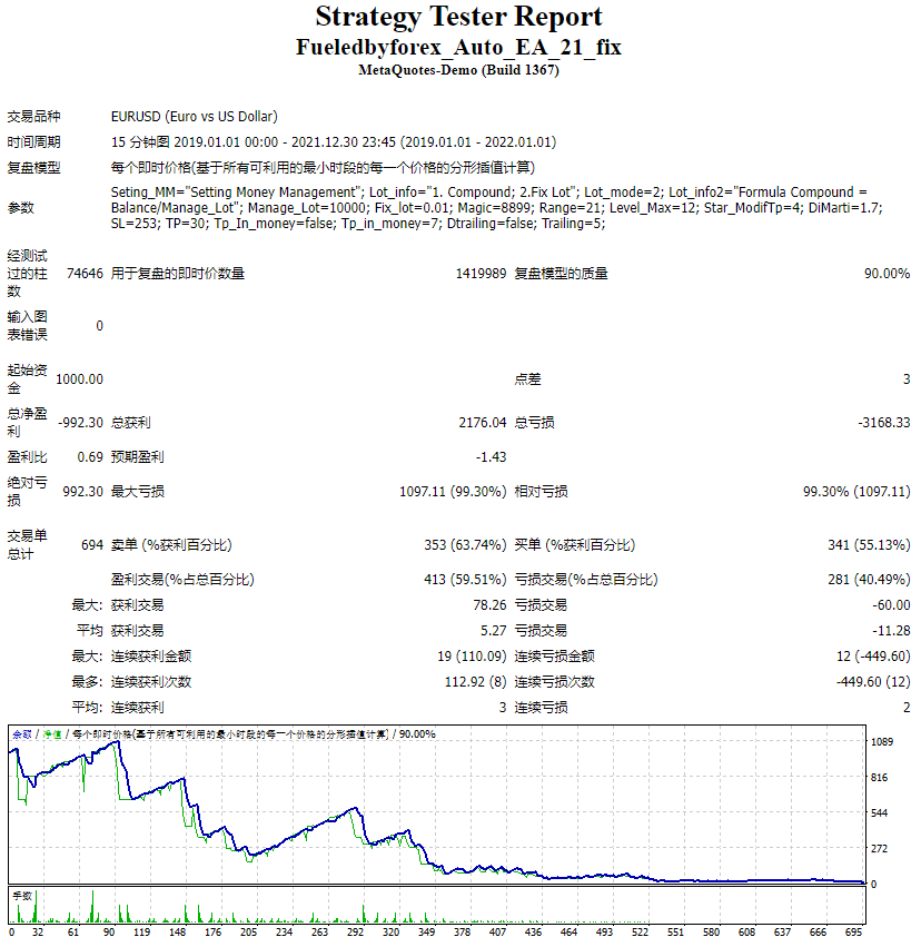 Fueledbyforex_Auto_EA_21_fix