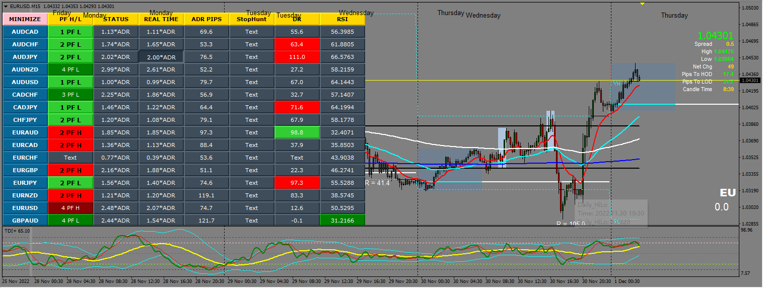Full Dashboard access+indi