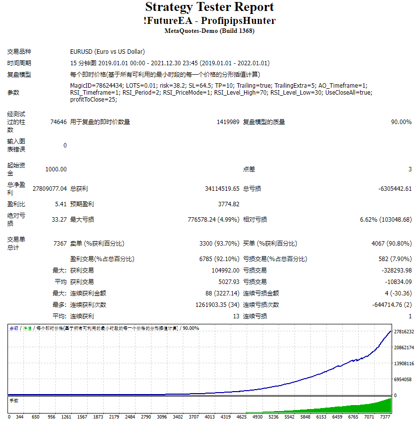 !FutureEA – ProfipipsHunter