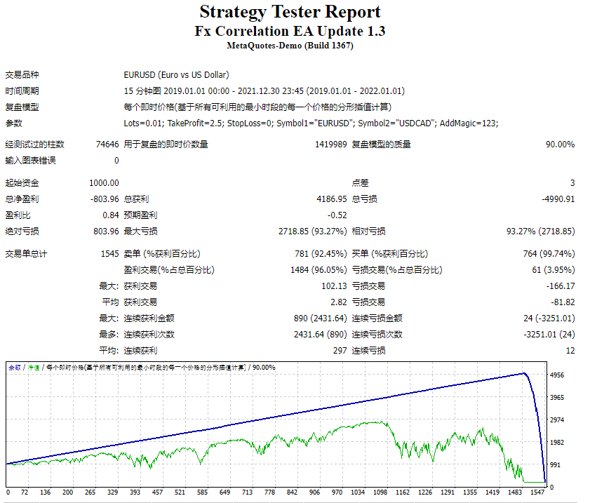 Fx Correlation EA Update 1.3
