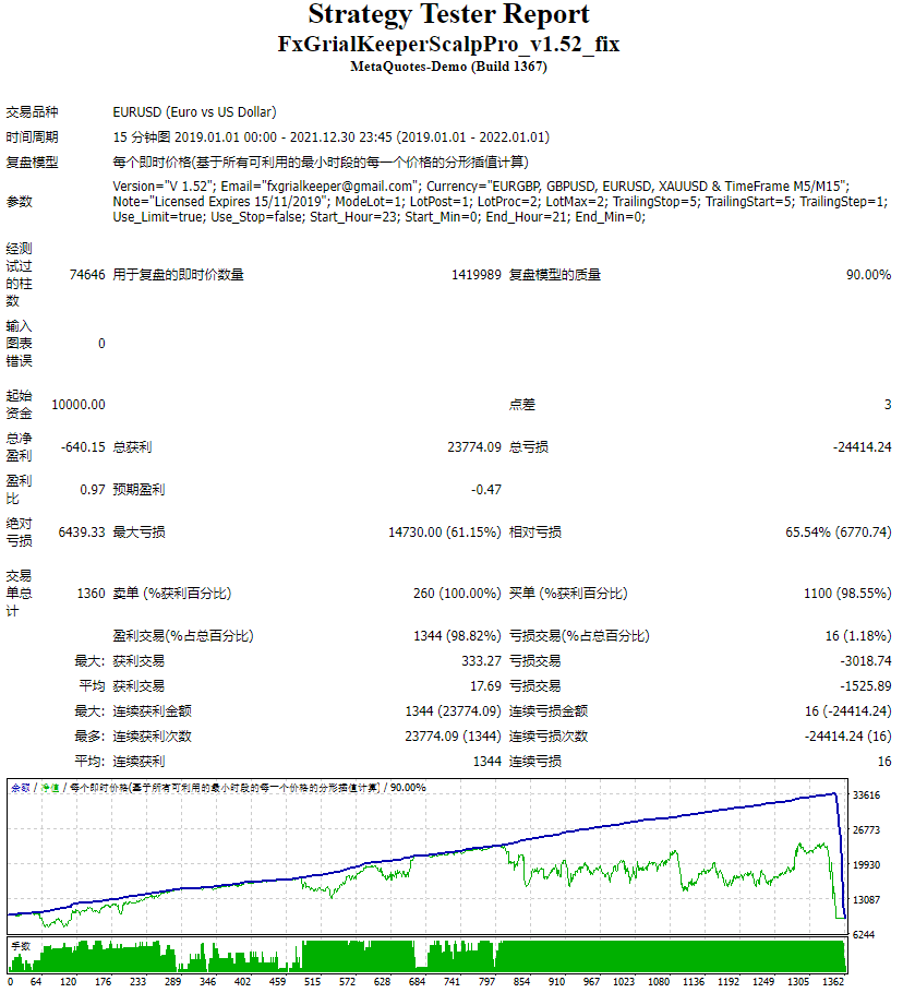 FxGrialKeeperScalpPro_v1.52_fix